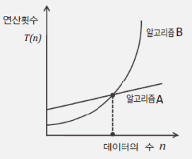 지수식로그식