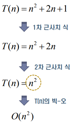 빅오표기법정리 