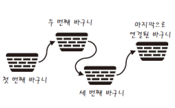 연결리스트